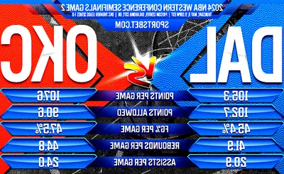 NBA Western Conference Semifinals